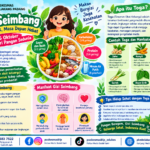 🥗🌿 Selamat Hari Pangan Sedunia 🌍💚